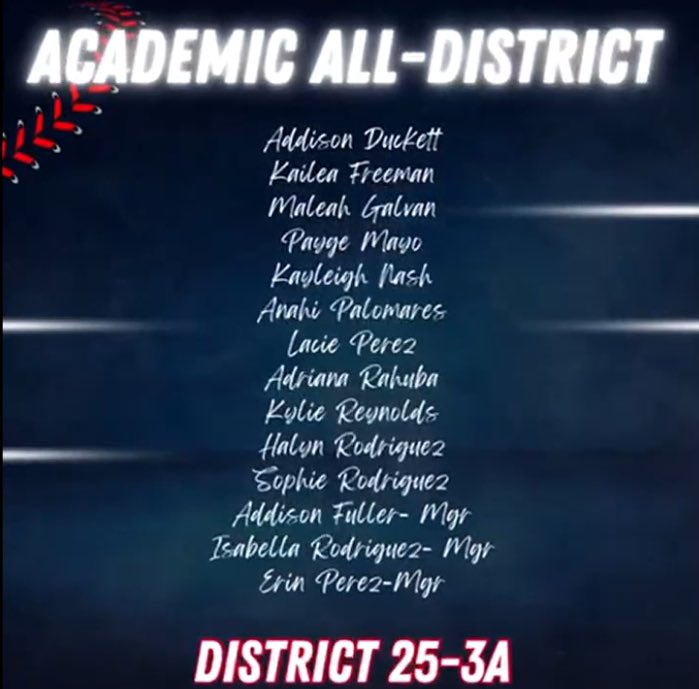 KayleighNash09's tweet photo. Honored to receive these awards! I put my heart into sports, academics and  mostly faith! Finishing sophomore year with a bang! Excited for my last two years of high school! @coach_haze @coachlucio @ExtraInningSB @D1Softball @d1fastpitch1 @BlazeFastpitch @TXStateSoftball https://t.co/43i5byIaUO