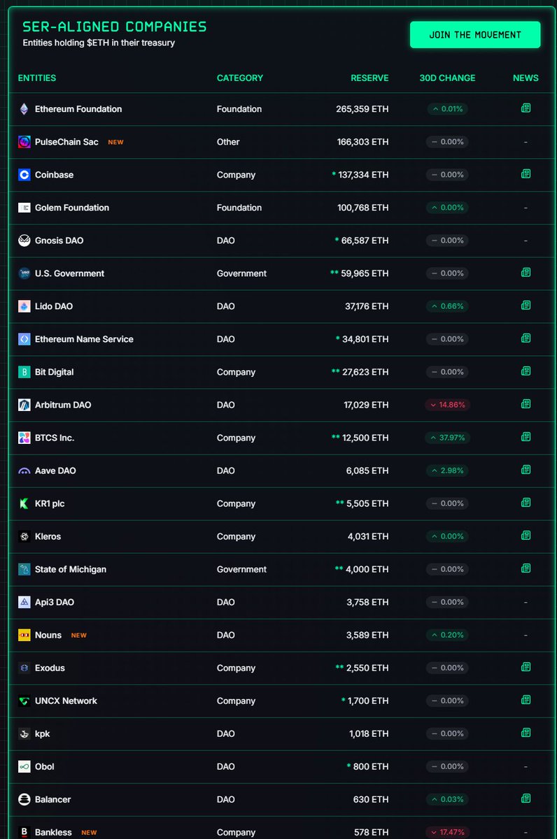 Look at that!

Thanks <a href="/fabdarice/">fabda.eth</a>!

strategicethreserve.xyz