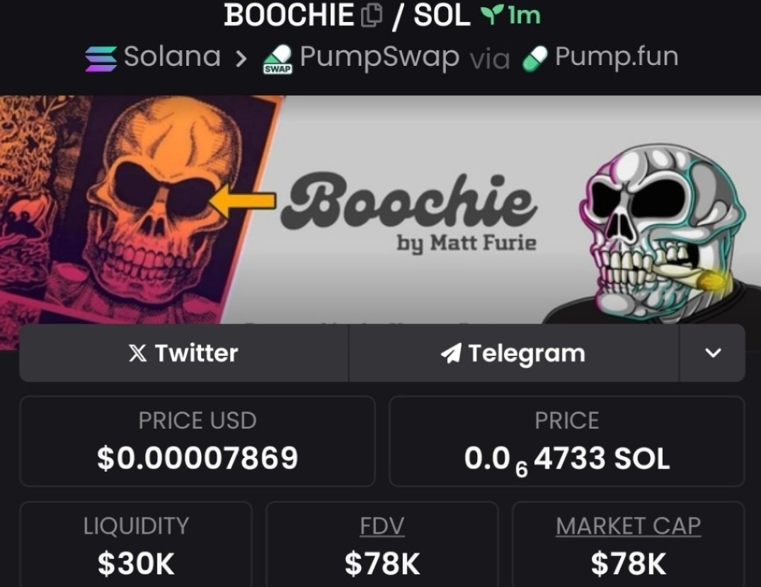 Coinsaavage's tweet photo. NEW CALL: #BOOCHIE
Called first at $78k MCAP on my Tg 📍

#BOOCHIE
#SOL
#SOLANA

CA
KKG373b7Cr32JydXMGbqZkuFjVfcJf2FVvsBwobpump https://t.co/OjM8I1Qr7q