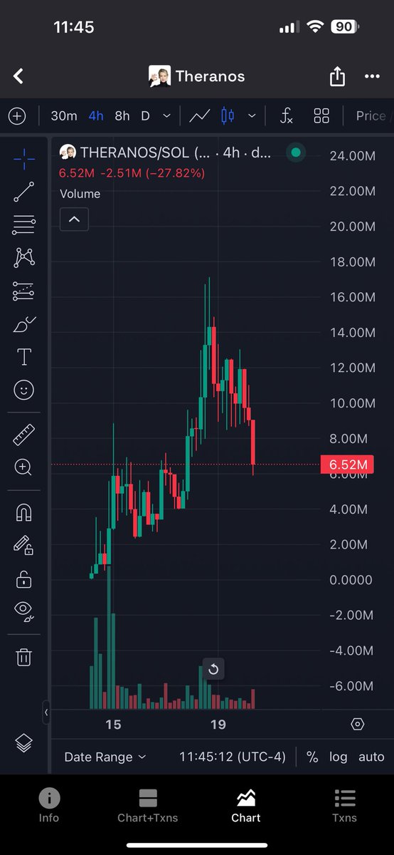 DefiBubbles's tweet photo. @ppobppob6669 looks familiar…🤏🧠
better to bid the one already bottomed https://t.co/AqKuwBkYmq