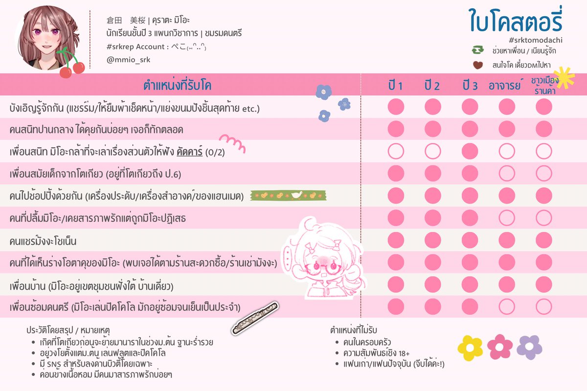 mmio_srk's tweet photo. #srktomodachi

(อัพเดทใบโคมิโอะจังค่ะ! กดเฟบเพื่อโค กดรีเพื่อช่วยหาเพื่อนนะคะ🤲🏻💝 
ส่วนปี3กับคนในชมรมดนตรีสามารถเนียนรู้จักได้เลยค่ะ/ถ้าอยากลงสตอรี่มาโคกัน>.<

doc - bio ขอฝากด้วยนะคะ🎀) https://t.co/NDJckTh1qk