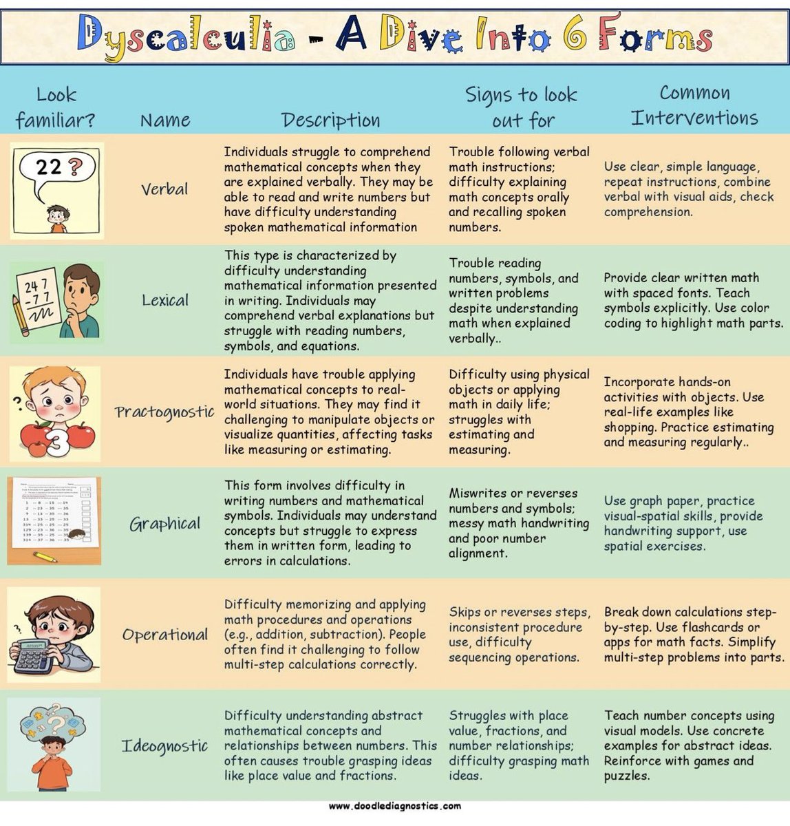 PCamhs's tweet image. Helpful visual. #ALNReform @WG_Education @WelshLGA @NDTeamWales