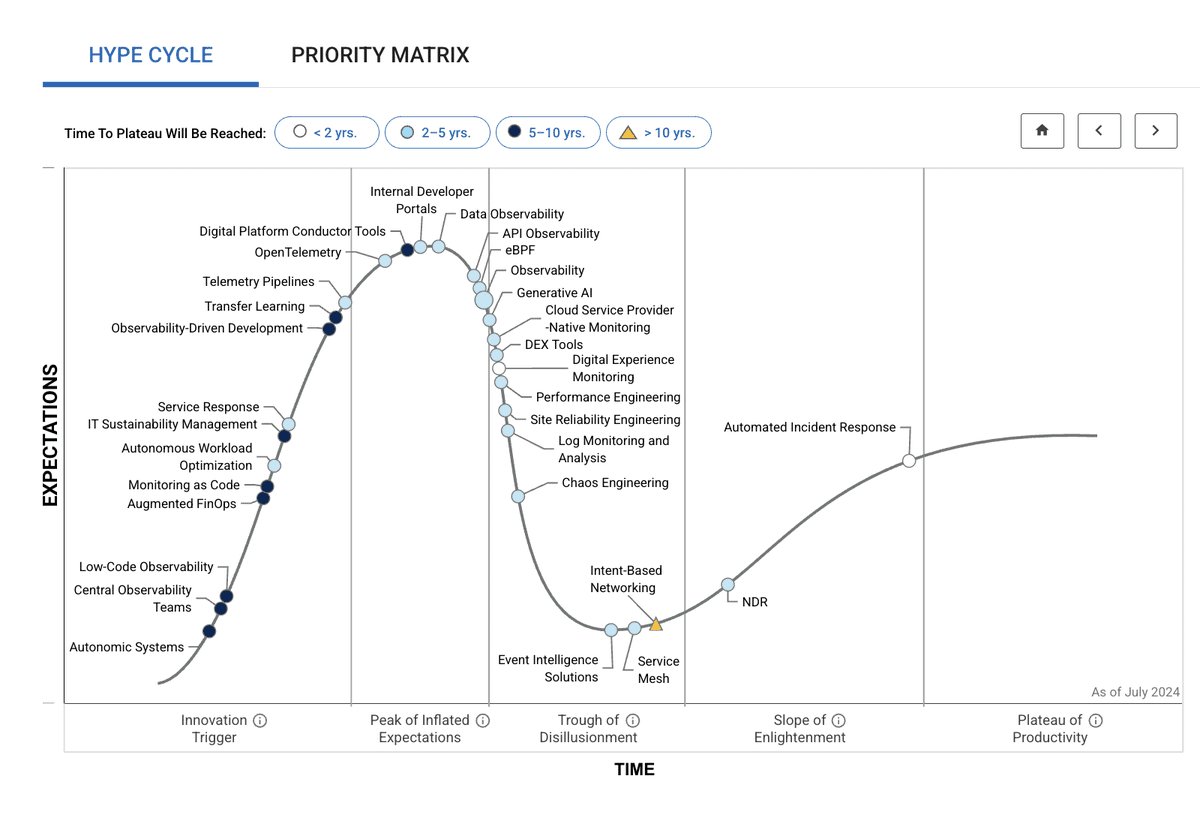 v_function's tweet image. Architectural observability is the foundation for truly self-healing architecture that actively remedies technical debt. Learn more about the top 10 software observability tools you should be paying attention to in 2025: hubs.ly/Q03nlRX-0 
#DevTech
#SoftwareEng
#vFunction