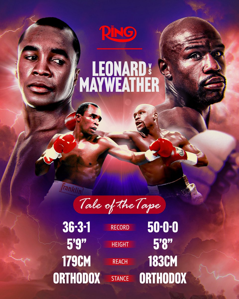 ringmagazine's tweet photo. Who would win this legendary match up between Sugar Ray Leonard and Floyd Mayweather if both were in their prime? 🥊 https://t.co/3OIVPAHyTT