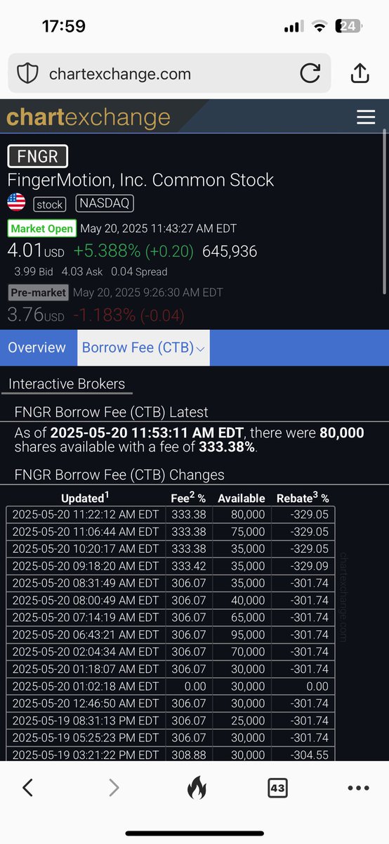 $FNGR 80,000 BORROWS AT 333.38%

HAHAHAHAHAHAHHAAHHAAHAHA😂

THEY CAN’T WIN AGAINST THE WORLD