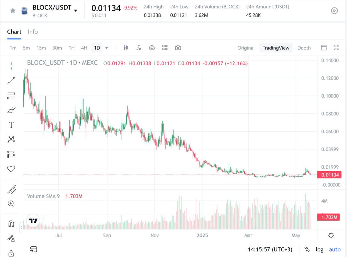 Crypto Bigx (@cryptobigx) on Twitter photo $BLOCX için vites yükseltme zamanı! 🏁
Yükseliş sinyalleri netleşiyor! 🚦
<a href="/BLOCX_TECH/">BLOCX. (Official)</a> bu yıl ürün teslimi ve yeni listelemeler planlıyor!
Sadece 1,3M$ market cap — bu seviyeler bir daha gelmeyebilir!
Eşi benzeri olmayan bir çözüm sunuyor!
MEXC’de yakala! 🎯
Yatırım Tavsiyesi $BLOCX için vites yükseltme zamanı! 🏁
Yükseliş sinyalleri netleşiyor! 🚦
<a href="/BLOCX_TECH/">BLOCX. (Official)</a> bu yıl ürün teslimi ve yeni listelemeler planlıyor!
Sadece 1,3M$ market cap — bu seviyeler bir daha gelmeyebilir!
Eşi benzeri olmayan bir çözüm sunuyor!
MEXC’de yakala! 🎯
Yatırım Tavsiyesi