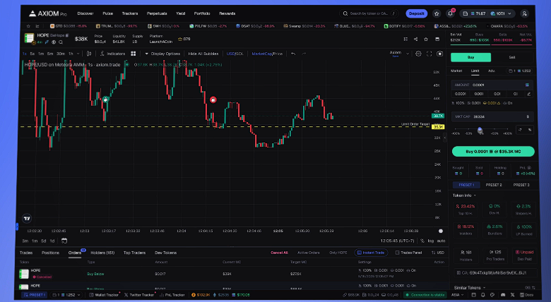 Huge <a href="/AxiomExchange/">Axiom</a> update. 🔥
- Profile X hover - see profiles instantly without going to Twitter,
- Instant Trade Pnl,
- MEV Modes (Off, Reduced, Secure),
- Meteora and Believe Limit orders

Thank for using my ref: axiom.trade/@ryder1 🙏