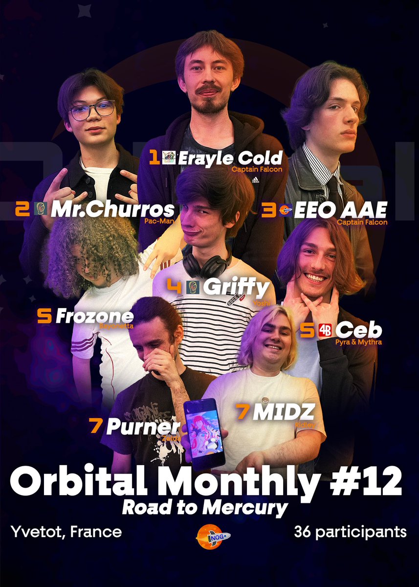 North Of Galaxy Esport (@northofgalaxy) on Twitter photo La 12ᵉ édition de l'𝗢𝗿𝗯𝗶𝘁𝗮𝗹 𝗠𝗼𝗻𝘁𝗵𝗹𝘆 s'achève avec une domination du Captain Falcon de 𝗘𝗿𝗮𝘆𝗹𝗲 𝗖𝗼𝗹𝗱 🚀🔥
🥇<a href="/ErayleCold/">Erayle Cold</a>
🥈<a href="/MrChurros_/">SLMD | Mr.Churros</a>
🥉<a href="/ggercer_/">Gaspard (eeoaae etc)</a>
4⃣@Isosdjilowcost
5⃣<a href="/moi_ssb/">Ceb</a>
5⃣<a href="/Fatnugget_/">BMS | Fatnugget🍉</a>
7⃣<a href="/midz_m/">MIDZ</a>
7⃣<a href="/PurnerSSB/">Purner</a>
🔗 start.gg/OM12
(1/2⬇️) La 12ᵉ édition de l'𝗢𝗿𝗯𝗶𝘁𝗮𝗹 𝗠𝗼𝗻𝘁𝗵𝗹𝘆 s'achève avec une domination du Captain Falcon de 𝗘𝗿𝗮𝘆𝗹𝗲 𝗖𝗼𝗹𝗱 🚀🔥
🥇<a href="/ErayleCold/">Erayle Cold</a>
🥈<a href="/MrChurros_/">SLMD | Mr.Churros</a>
🥉<a href="/ggercer_/">Gaspard (eeoaae etc)</a>
4⃣@Isosdjilowcost
5⃣<a href="/moi_ssb/">Ceb</a>
5⃣<a href="/Fatnugget_/">BMS | Fatnugget🍉</a>
7⃣<a href="/midz_m/">MIDZ</a>
7⃣<a href="/PurnerSSB/">Purner</a>
🔗 start.gg/OM12
(1/2⬇️)