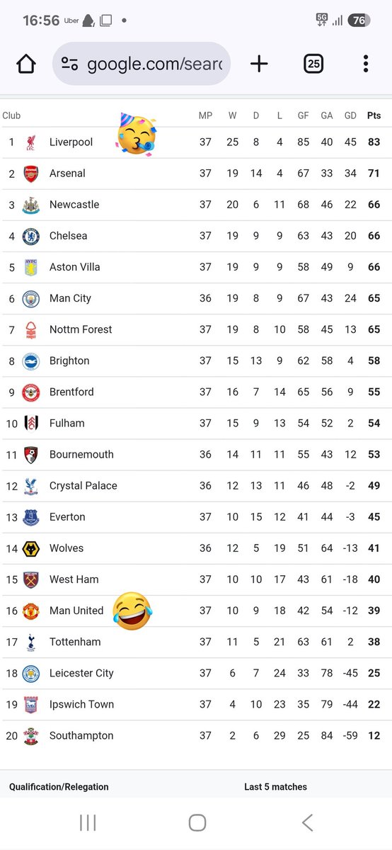 Kezza_Lar's tweet photo. @Shluu_ A final that yous are going to lose.... also just incase you forgot. What's the weather like down there mate?? Shite club https://t.co/ppVFlID6zd