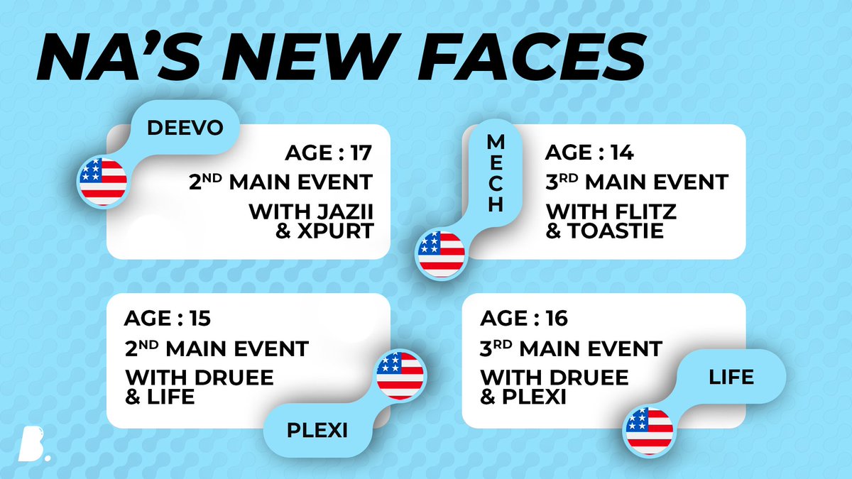 The next generation of Rocket League is taking over in NA this week! 🇺🇸

<a href="/life_RL6/">life💚</a> <a href="/mechanicalred32/">Mech</a> <a href="/plexiirl/">plexi</a> &amp; <a href="/rldvo/">deevo</a> make yet again an appearance in NA's top 16 teams 🥶

#RLCS