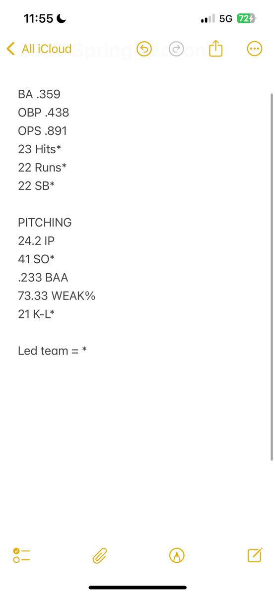 HarrisonDavis28's tweet photo. Great first high school season &amp; first season pitching.  Led the team with 23 hits, 22 runs, and 22 stolen bases.  Thanks to @NSP1NKS &amp; @HeritageBSB for the season.  Can't wait to start the summer with @RichmondBraves . @ksallday19 , @PrepBaseballVA @JJonesPBVADC https://t.co/o735Cnll6C