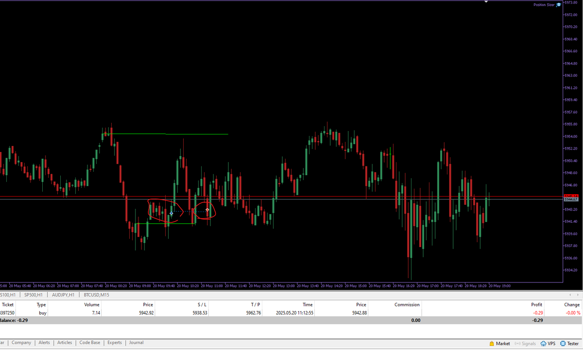 Pulled out of this while I was out for lunch.

No move whatsoever but ultimately id have been stopped out if I waited.

day 6 - 0.29c loss. 

Lol. 

Ill take that considering the days moves (none).