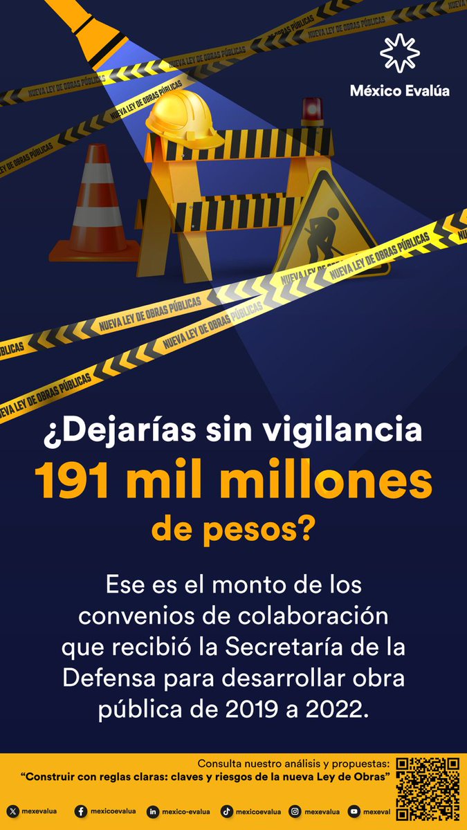 mexevalua's tweet photo. 🛑🚧#LeyDeObras Preocupa que al excluir al sector privado y a PyMEs se pierden oportunidades de desarrollo económico, eslabonamientos productivos y generación de empleos... Sin mencionar la opacidad en las contrataciones de proyectos prioritarios. 👉 https://t.co/BCvMQR35Xe https://t.co/jAdB1q4vHN