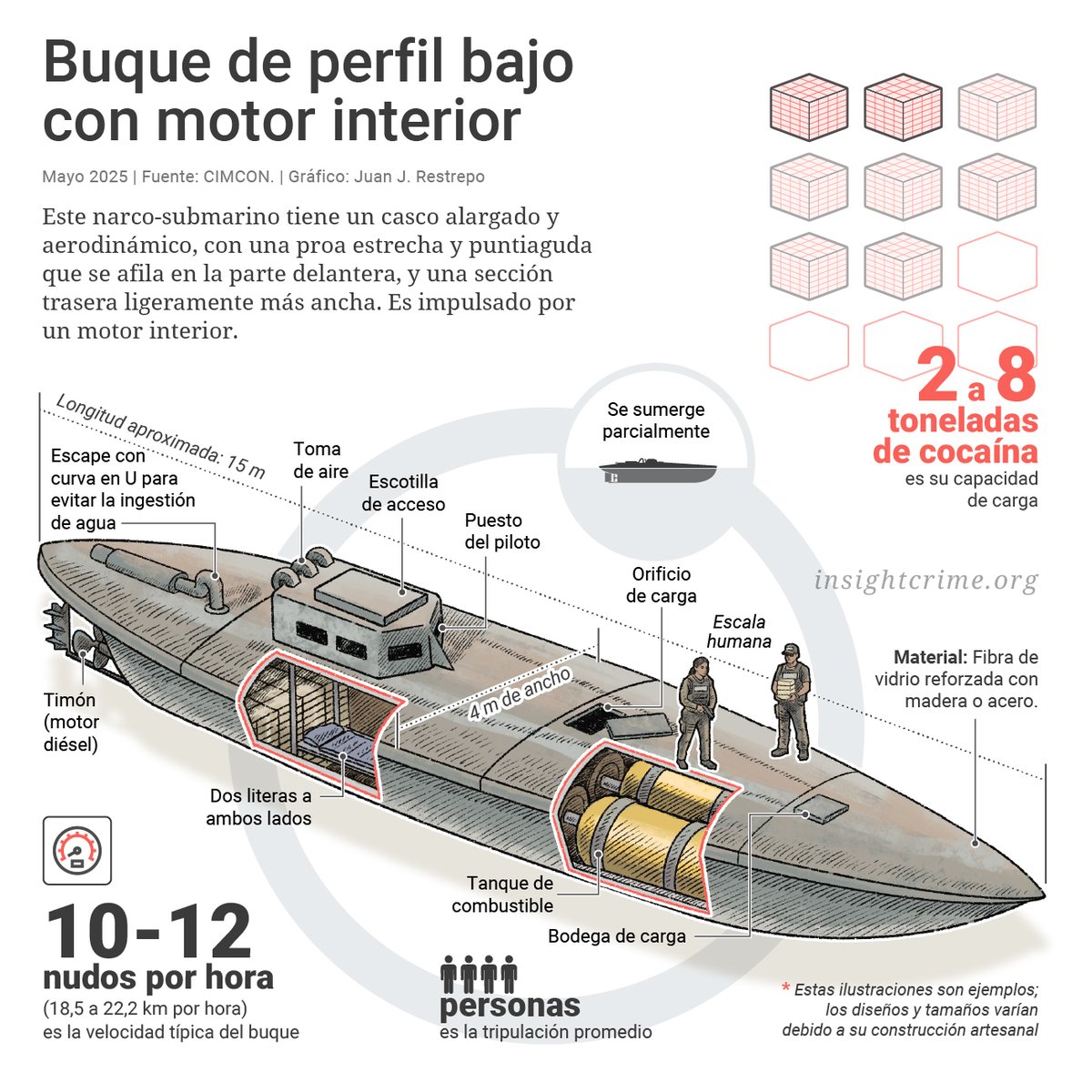 InSight Crime Español tweet media