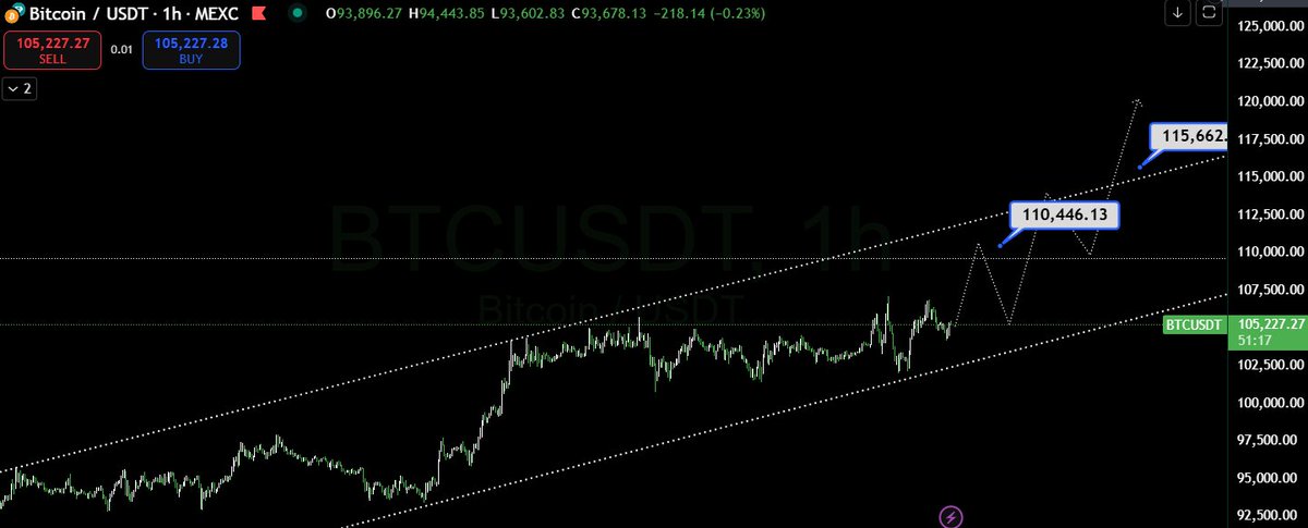 WallStreetB0Ts's tweet photo. If $BTC hits a new ATH within the next 24 hours, I’ll be sending $5,000 in $BTC to 5 lucky winners who:

✅Like
✅Repost
✅Comment: #Bitcoin

#Bitcoin https://t.co/QMVMNqETXs