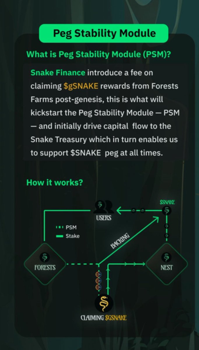 PSM (Peg Stability Module) on website is showing wrong number, we moved it to <a href="/aave/">Aave</a> for the time being; backing for $SNAKE currently 99.04%

What is PSM ? 👇🧵