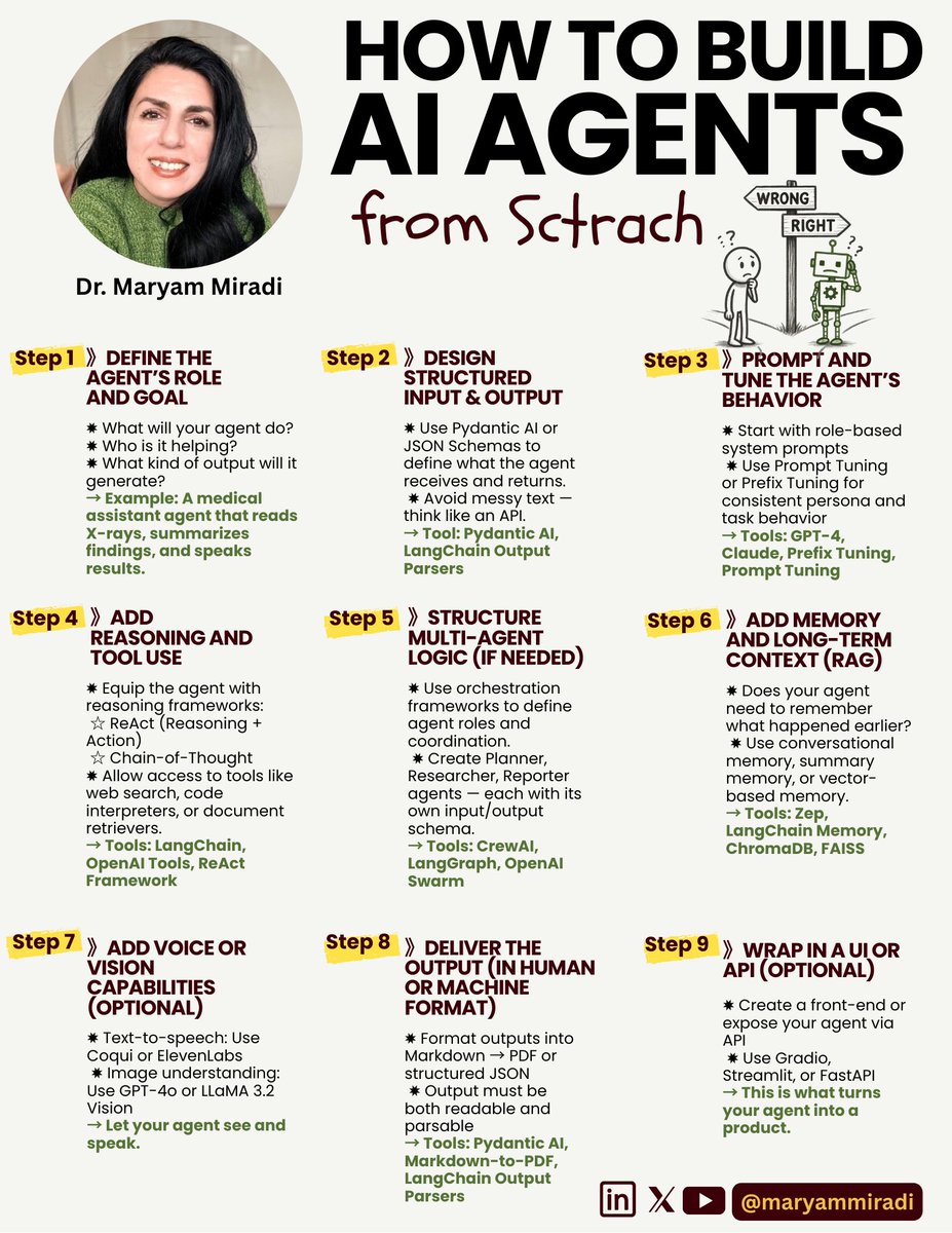 MaryamMiradi's tweet photo. 🛠️🧭 How to Build AI Agents from Scratch – Even If You’ve Never Done It Before
This is 9 Step roadmap from prompt to UI.

》Step 1: Define the Agent’s Role and Goal
✸ What will your agent do?
 ✸ Who is it helping?
 ✸ What kind of output will it generate?
→ Example: A medical assistant agent that reads X-rays, summarizes findings, and speaks results.

》Step 2: Design Structured Input & Output
✸ Use Pydantic AI or JSON Schemas to define what the agent receives and returns.
 ✸ Avoid messy text — think like an API.
→ Tool: Pydantic AI, LangChain Output Parsers

》Step 3: Prompt and Tune the Agent’s Behavior
✸ Start with role-based system prompts
 ✸ Use Prompt Tuning or Prefix Tuning for consistent persona and task behavior
→ Tools: GPT-4, Claude, Prefix Tuning, Prompt Tuning

》Step 4: Add Reasoning and Tool Use
✸ Equip the agent with reasoning frameworks:
 ☆ ReAct (Reasoning + Action)
 ☆ Chain-of-Thought
✸ Allow access to tools like web search, code interpreters, or document retrievers.
→ Tools: LangChain, OpenAI Tools, ReAct Framework

》Step 5: Structure Multi-Agent Logic (if needed)
✸ Use orchestration frameworks to define agent roles and coordination.
 ✸ Create Planner, Researcher, Reporter agents — each with its own input/output schema.
→ Tools: CrewAI, LangGraph, OpenAI Swarm

》Step 6: Add Memory and Long-Term Context
✸ Does your agent need to remember what happened earlier?
 ✸ Use conversational memory, summary memory, or vector-based memory.
→ Tools: Zep, LangChain Memory, Chroma

》Step 7: Add Voice or Vision Capabilities (Optional)
✸ Text-to-speech: Use Coqui or ElevenLabs
 ✸ Image understanding: Use GPT-4o or LLaMA 3.2 Vision
→ Let your agent see and speak.

》Step 8: Deliver the Output (in Human or Machine Format)
✸ Format outputs into Markdown → PDF or structured JSON
 ✸ Output must be both readable and parsable
→ Tools: Pydantic AI, Markdown-to-PDF, LangChain Output Parsers

》Step 9: Wrap in a UI or API (Optional)
✸ Create a front-end or expose your agent via API
 ✸ Use Gradio, Streamlit, or FastAPI
→ This is what turns your agent into a product.

≣≣≣≣≣≣≣≣≣≣≣≣≣≣≣≣≣≣≣≣≣≣≣≣≣≣

⫸ꆛ Want to build Real-World AI agents? 

Join My 𝗛𝗮𝗻𝗱𝘀-𝗼𝗻 𝗔𝗜 𝗔𝗴𝗲𝗻𝘁 𝟰-𝗶𝗻-𝟭 𝗧𝗿𝗮𝗶𝗻𝗶𝗻𝗴 TODAY!
➠ Build Real-World AI Agents for Healthcare, Finance, Aviation, Smart Cities
➠ Learn 4 Framework: LangGraph | PydanticAI | CrewAI | OpenAI Swarm
➠ More Tools: Hugging Face, Foloim, ElevenLabs, Gradio and more
➠ Work with Text, Audio, Video and Tabular Data

👉𝗘𝗻𝗿𝗼𝗹𝗹 𝗡𝗢𝗪 (𝟰𝟱% 𝗱𝗶𝘀𝗰𝗼𝘂𝗻𝘁): 
https://t.co/5i2v1fIrhJ