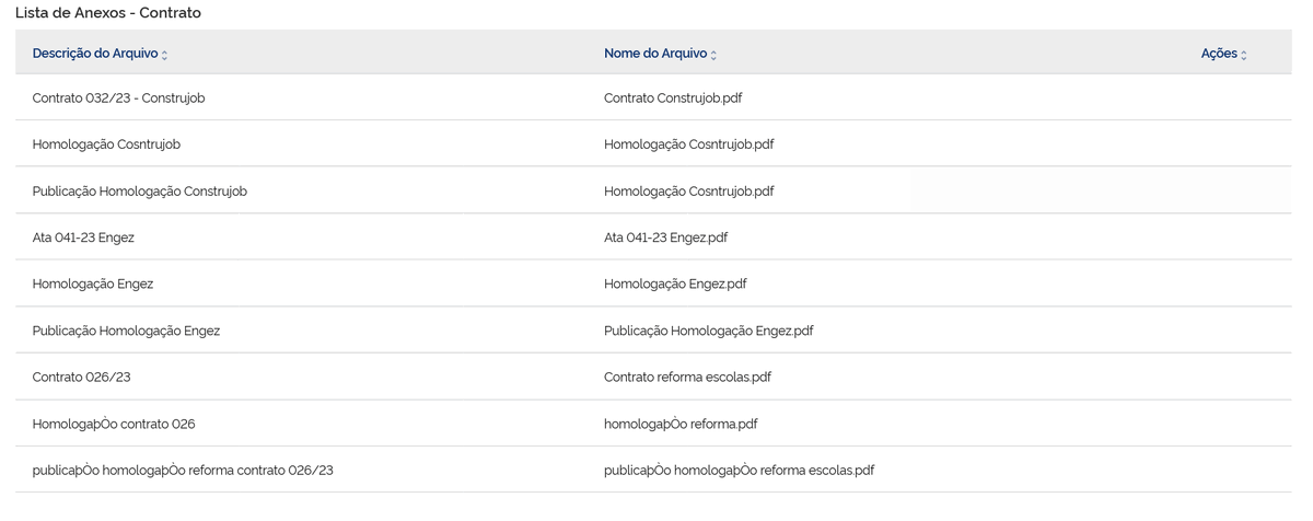 DESENHANDO: Essa aqui é uma emenda Pix. O STF obrigou o governo a dar transparência. Algumas prefeituras enviaram documentos para explicar o que foi feito com o dinheiro: contrato, licitação, ordens de pagamento etc. E o que o governo faz? Deixa esses documentos inacessíveis.