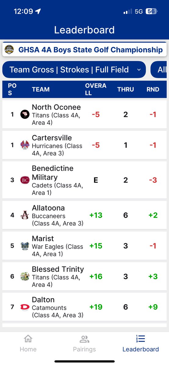 Cadets off to a solid start