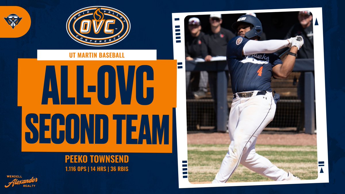 UT Martin Athletics (@utmsports) on Twitter photo Congratulations to <a href="/UTMBase/">UT Martin Baseball</a> senior Peeko Townsend on being named to the All-OVC second team!
⚾️14 HRs (T-6th most in a single season)
⚾️.390 AVG in OVC Play (2nd)
⚾️1.225 OPS in OVC Play (2nd)
#MartinMade #OVCit Congratulations to <a href="/UTMBase/">UT Martin Baseball</a> senior Peeko Townsend on being named to the All-OVC second team!
⚾️14 HRs (T-6th most in a single season)
⚾️.390 AVG in OVC Play (2nd)
⚾️1.225 OPS in OVC Play (2nd)
#MartinMade #OVCit