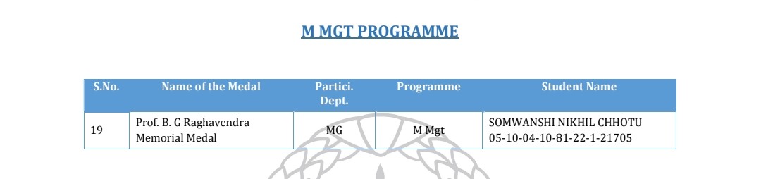 This is very sad. Nikhil Somwanshi who recently passed away, would have received the medal for best academic performance in the department in the IISC convocation to be held in July. Empathy and awareness of one's employees, of one's colleagues and of one's students is critical