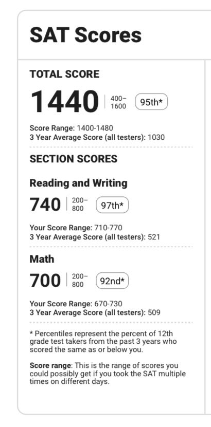 Robbie Ballagh (@robbieb_2026) on Twitter photo Hard work off the field is paying off. Got a 1440 on my SAT. <a href="/AACSBaseball1/">Annapolis Area Christian School Baseball</a> Hard work off the field is paying off. Got a 1440 on my SAT. <a href="/AACSBaseball1/">Annapolis Area Christian School Baseball</a>