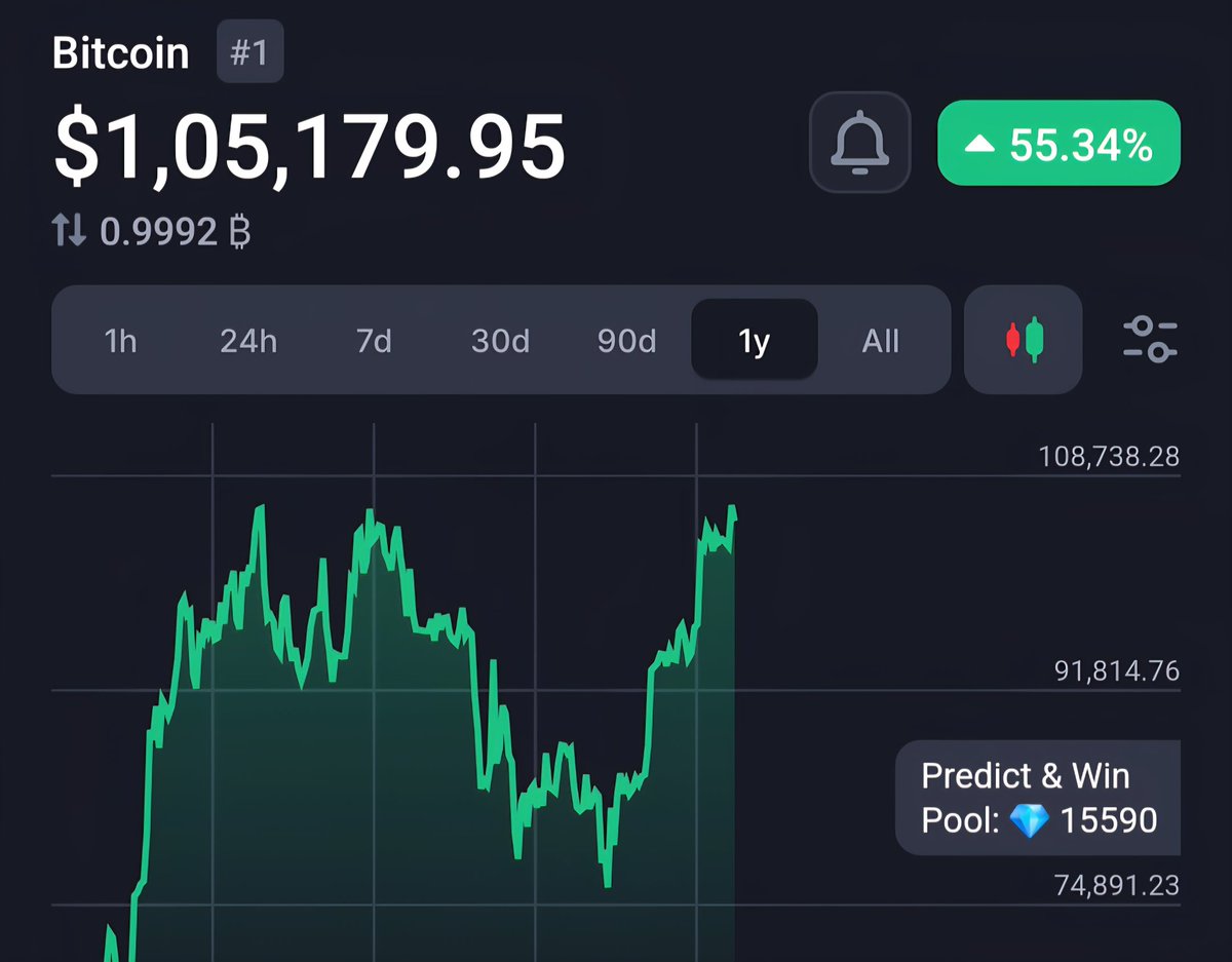 $125,000 BITCOIN INCOMING 🔥