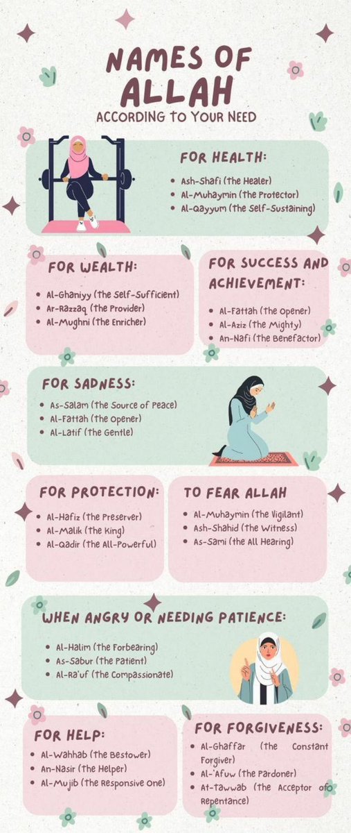 aiishadahir's tweet photo. Names of Allah according to your needs https://t.co/v4QipsOudX