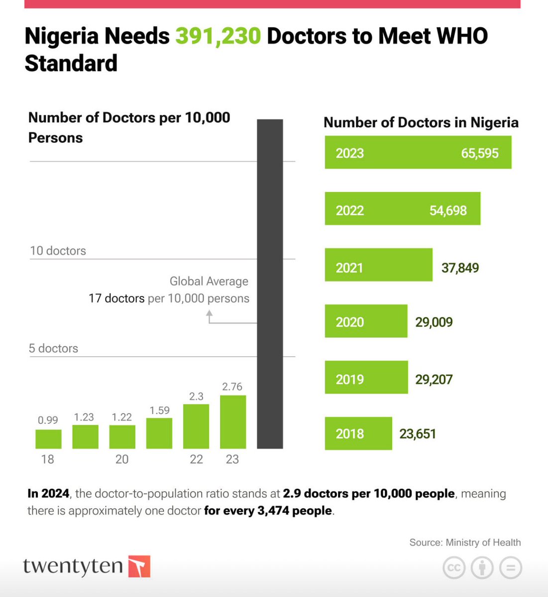 Olakunle Oladehin tweet media