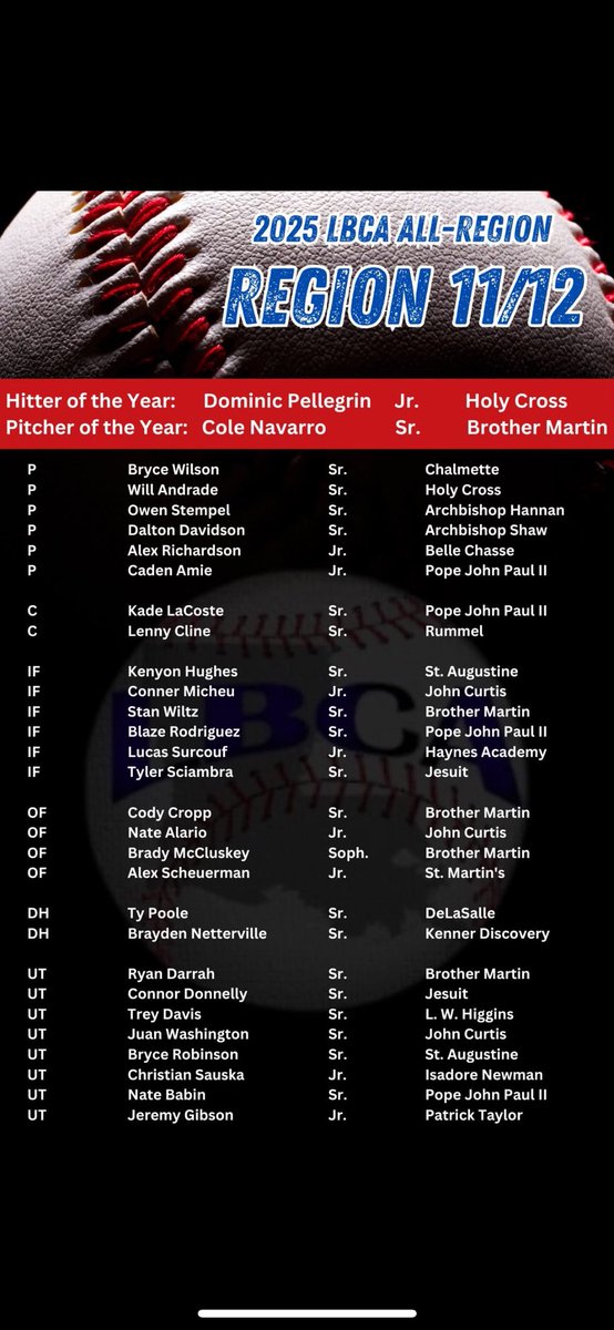 Jesuit Nola Baseball tweet media