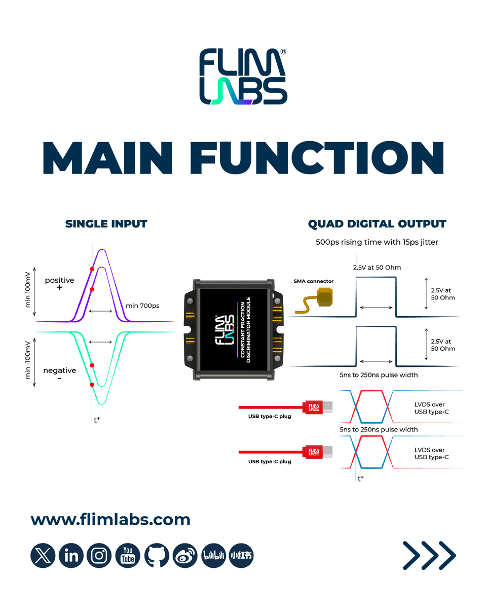 FlimLabs's tweet photo. Meet our USB-powered #CFD (Constant Fraction Discriminator) Module — the only #singlechannel #CFDmodule available on the global market!
Want to learn how to configure and use it? Don’t miss our upcoming webinar https://t.co/qGZs1KyyVy
#Photonics #TimeResolvedImaging #FLIM https://t.co/64wUCP02Mr