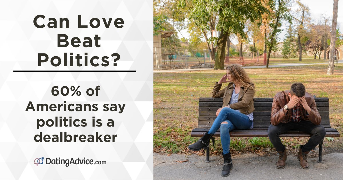 Would you date a political opposite? In a recent poll, 60% of Americans said politics is a dealbreaker for them. The partisan divide can be a heartbreaker! #datingadvice #dealbreakers #loveandpolitics