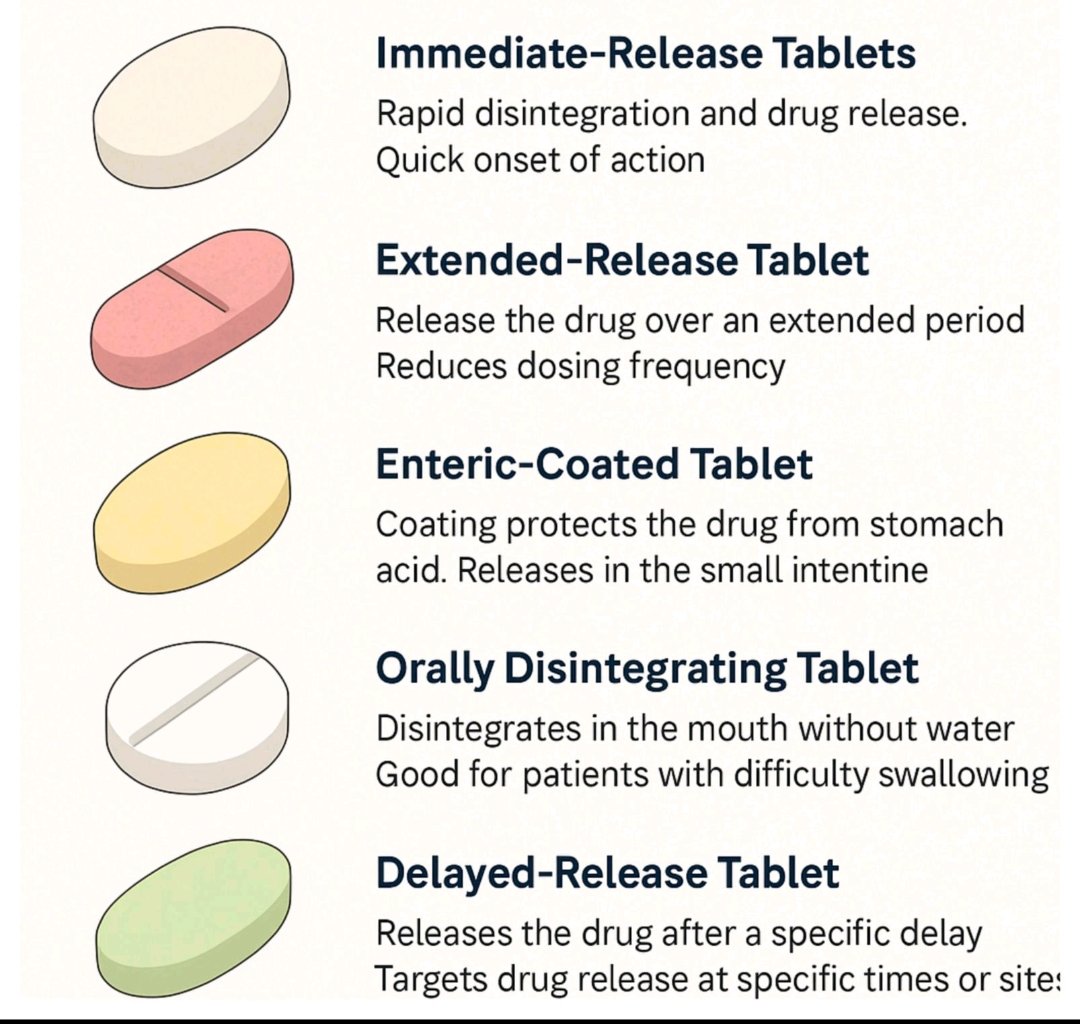 Types of tablets. 📌