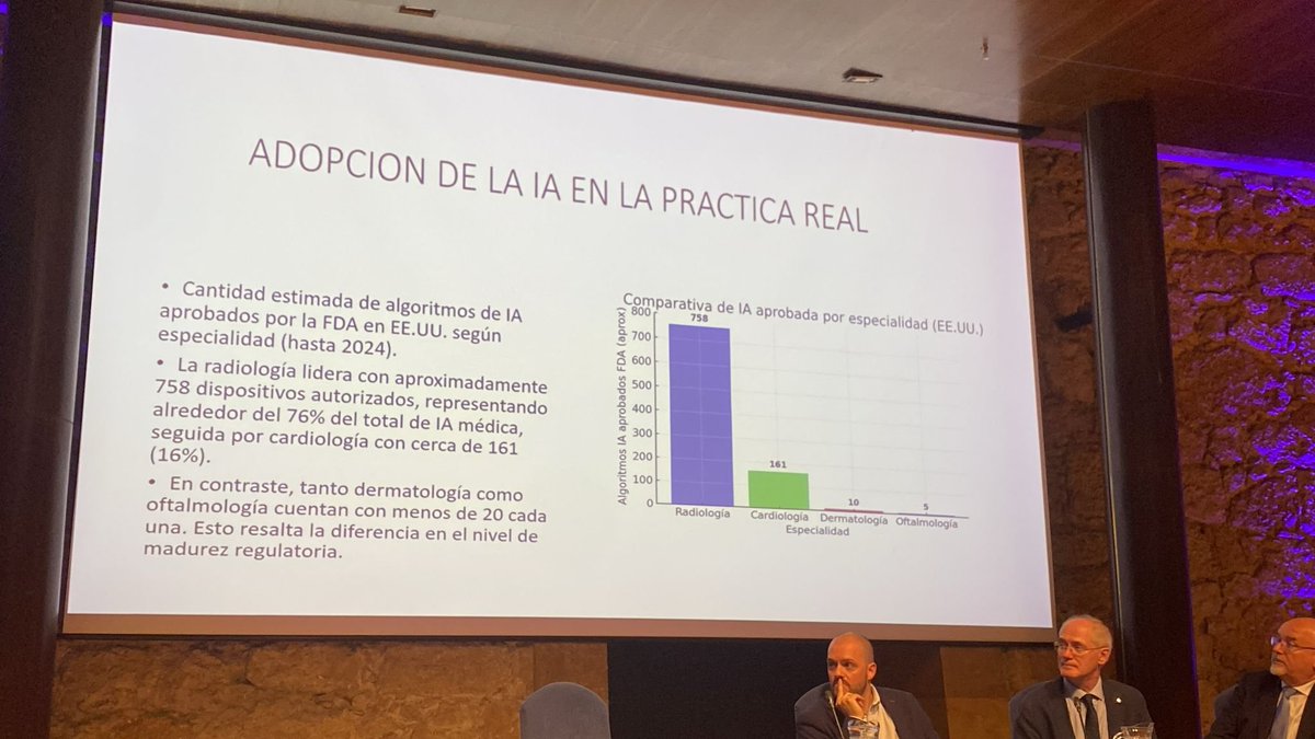 IA_ASTURIAS's tweet photo. En dermatología no hay suficientes bases de datos estandarizadas de imagenes como pudiera parecer en un primer momento. #JIAAS https://t.co/yAxNLGgv75
