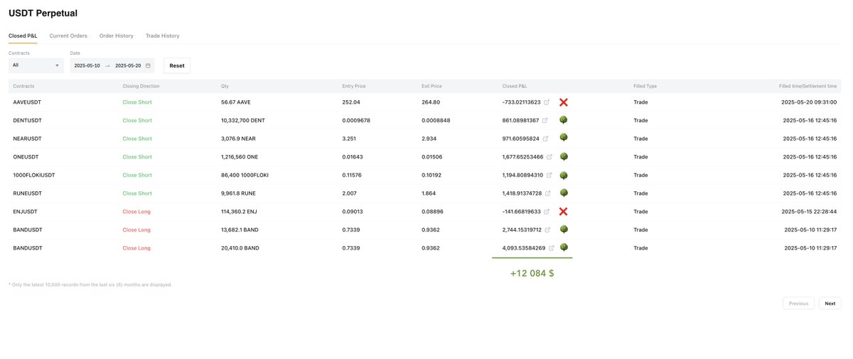 GDC_Crypto's tweet photo. 🌳GDC.Crypto

The last 10 days have been extremely successful.🏆

After the correction is over, new entries and new opportunities will follow.
Follow so you don’t miss out! 

$ADA $NEAR $BNB $TRX $XRP #crypto #bitcoin #ethereum #cryptocurrency #web34o https://t.co/RFgUzk98kW