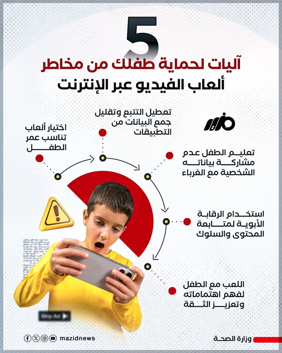 5 آليات لحماية طفلك من مخاطر ألعاب الفيديو عبر الإنترنت

#مزيد