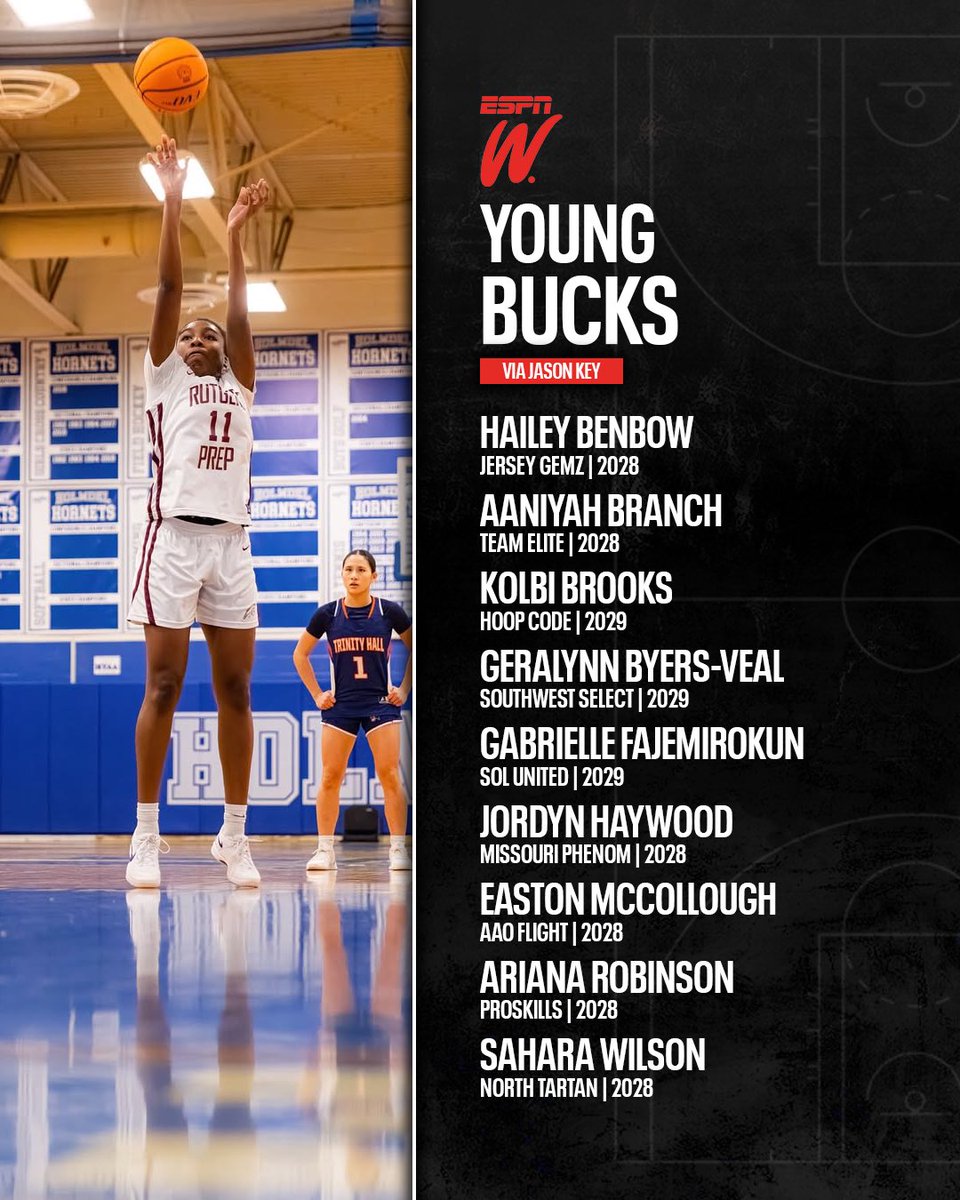 Jason Key (@bballjkey) on Twitter photo Young bucks from a LOADED weekend <a href="/3SSBGCircuit/">3Stripes Select Basketball Girls Circuit</a> & <a href="/NikeGirlsEYBL/">Nike Girls EYBL</a>‼️
<a href="/ESPN_WomenHoop/">ESPN Women's Hoops</a> ❌ <a href="/PBRhoops/">Premier Basketball</a> Young bucks from a LOADED weekend <a href="/3SSBGCircuit/">3Stripes Select Basketball Girls Circuit</a> & <a href="/NikeGirlsEYBL/">Nike Girls EYBL</a>‼️
<a href="/ESPN_WomenHoop/">ESPN Women's Hoops</a> ❌ <a href="/PBRhoops/">Premier Basketball</a>