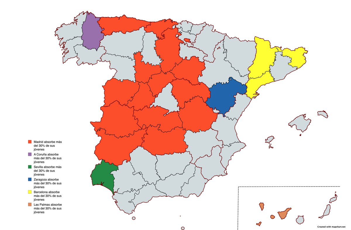 -Provincias donde el 30% de sus jóvenes se tienen que ir a otro lado.
-Atención al dato: Madrid se está merendando el oeste de España, 14 provincias superan el 30% de jóvenes que emigran allí
