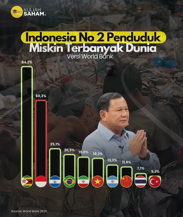 Kawan ,kalian gak kuatir 2027 indonesia gelap..?