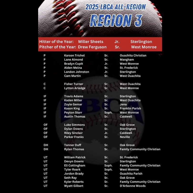 Louisiana Baseball ⚾️ Coaches Association All-Regional Teams