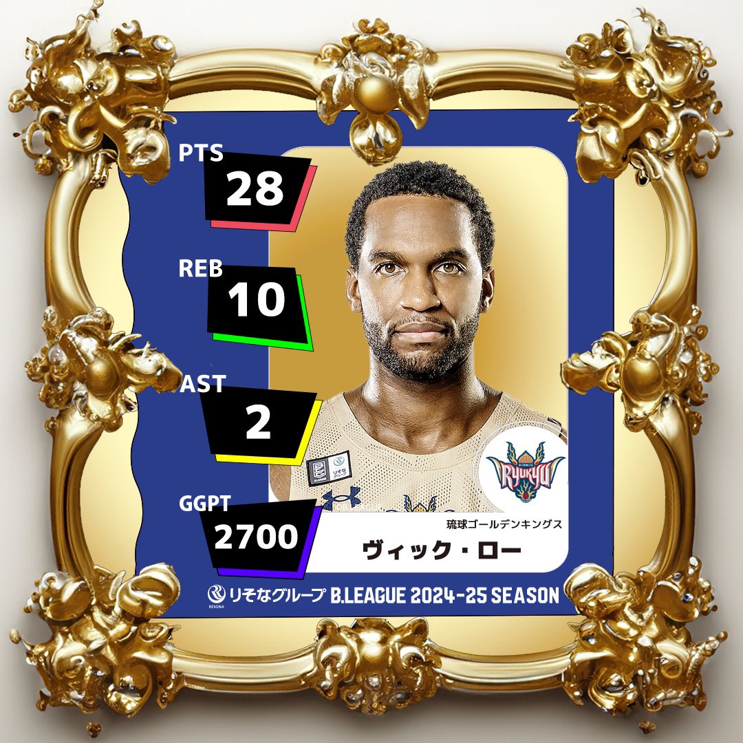 BLGGamexGame's tweet photo. セミファイナル3日、GGPTが最も高かった選手を各クラブごとにピックアップ🔥

昨日活躍した選手をおさらいしよう❗️

(GGPTが同率の選手はPTSが高い選手をピックアップしています)

ヤンテ・メイテン #三遠ネオフェニックス
ヴィック・ロー #琉球ゴールデンキングス
グラント・ジェレット #宇都宮ブレックス
クリストファー・スミス #千葉ジェッツ

勝利チームや活躍する選手を  #ゲームゲーム で予想しよう！   

https://t.co/a8064raQAa 
#Bリーグ #りそなグループ 
#Bリーグチャンピオンシップ