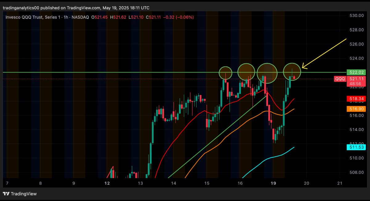 Trading Analytics tweet media
