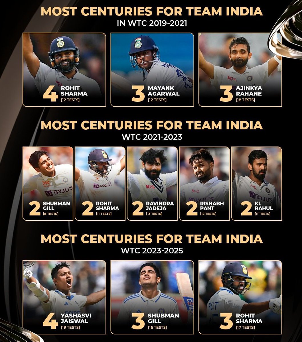 It's time to give tribute to our greatest ever test batsman in the last 5 years let's WEAR WHITE FOR ROHIT. 🐐🔥