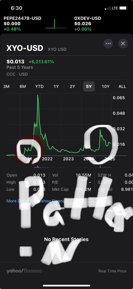 peace_instilled's tweet photo. Obviously not financial advice. https://t.co/xgLzfuqfht
