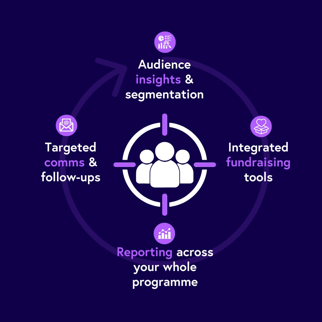 Not all events need a full-blown box office system.

For small events, expensive ticket platforms can feel like using a sledgehammer to crack a nut - clunky for your audience, and overkill for your team!

Find out more about GoodCRM's #Ticketing solution goodcrm.co.uk/ticketing"