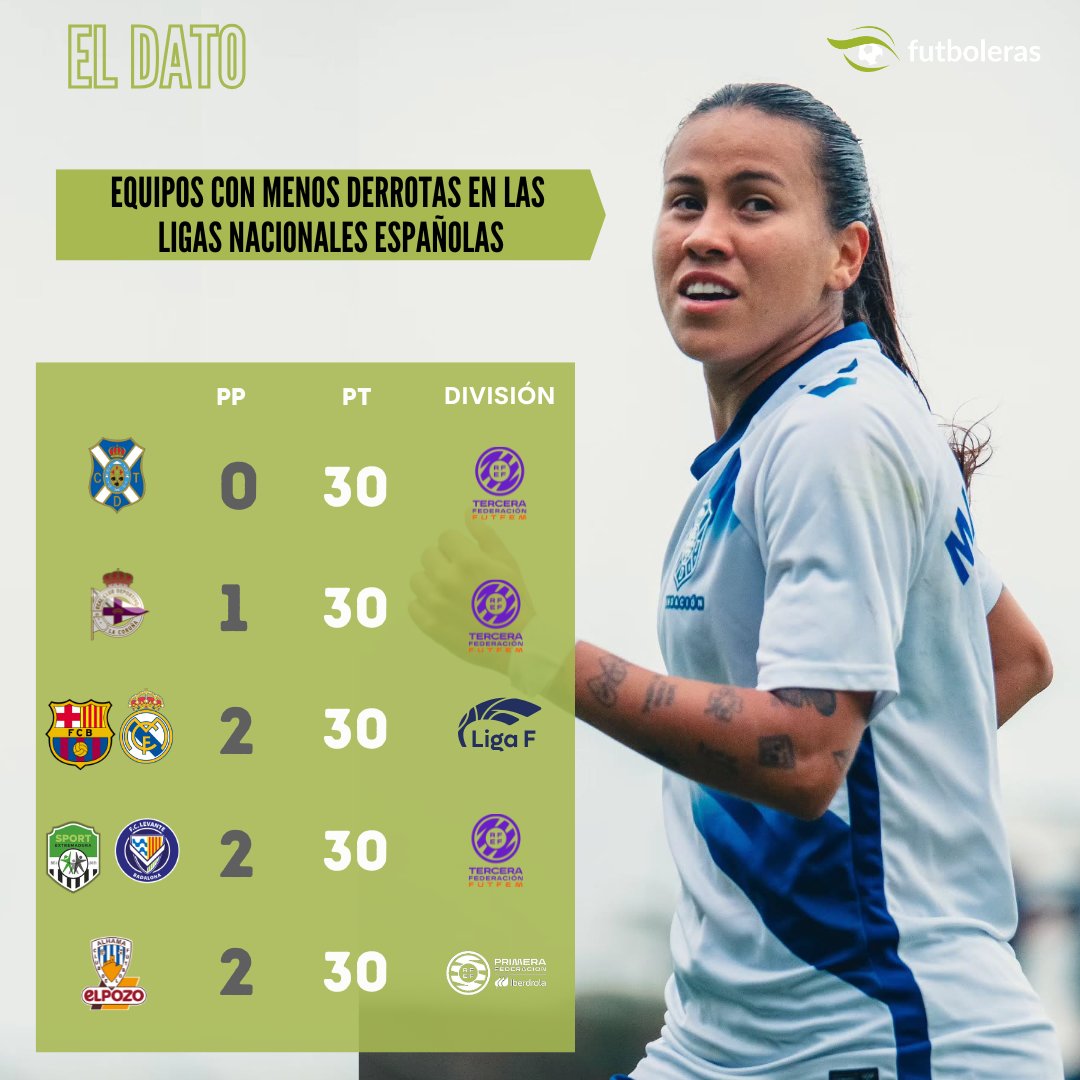 Futboleras tweet media