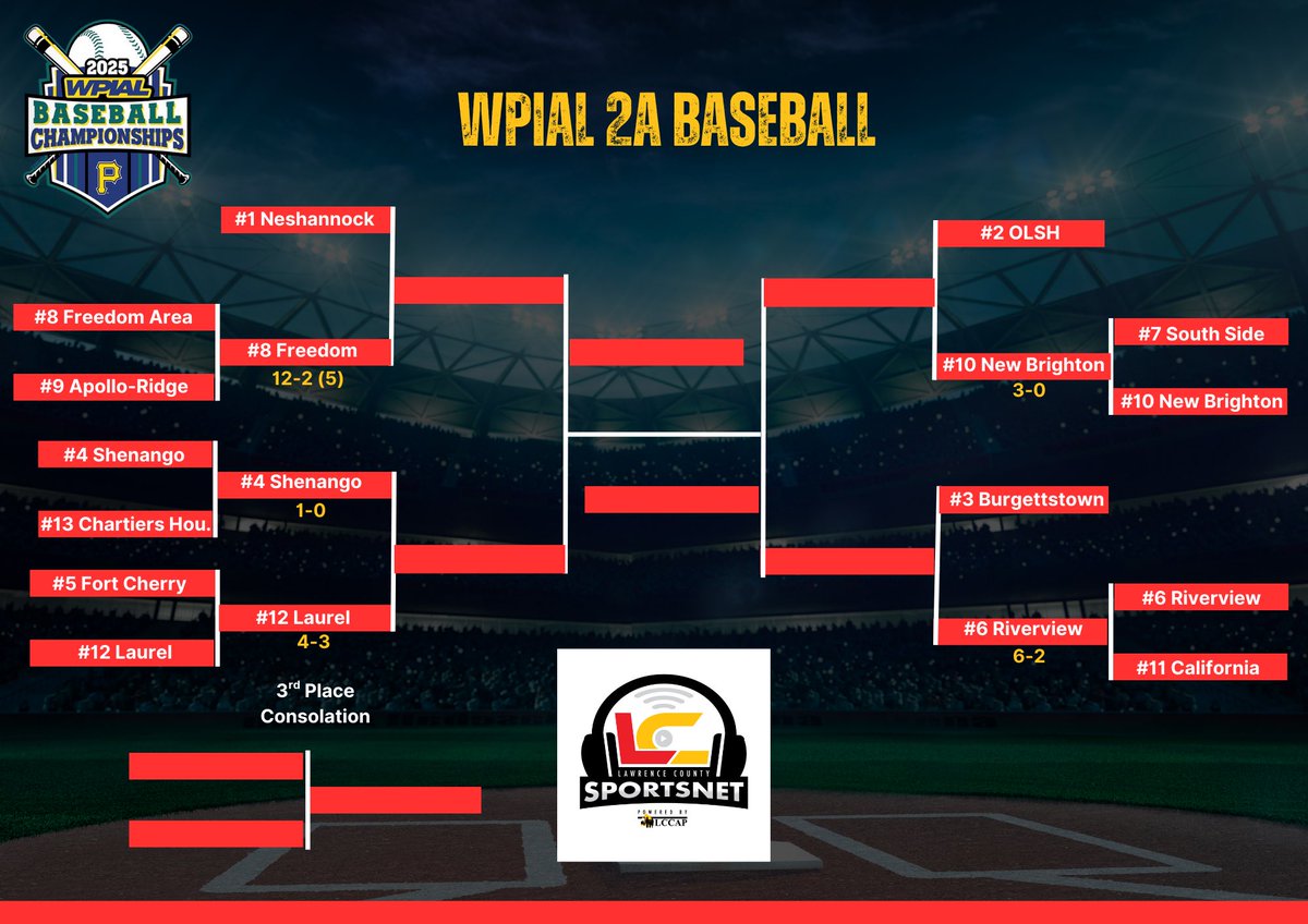 Lawrence County SportsNet tweet media