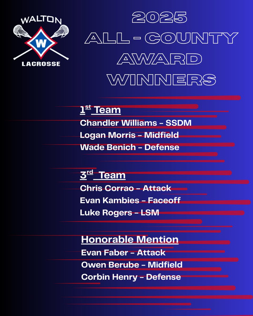 Congratulations to our 2025 All-County Selections! Way to represent Walton!
#RaidersReloaded #Family