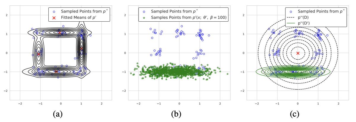 kchonyc's tweet image. it's been more than a decade since KD was proposed, and i've been using it all along .. but why does it work? too many speculations but no simple explanation. @_sungmin_cha and i decided to see if we can come up with the simplest working description of KD in this work.
we ended…