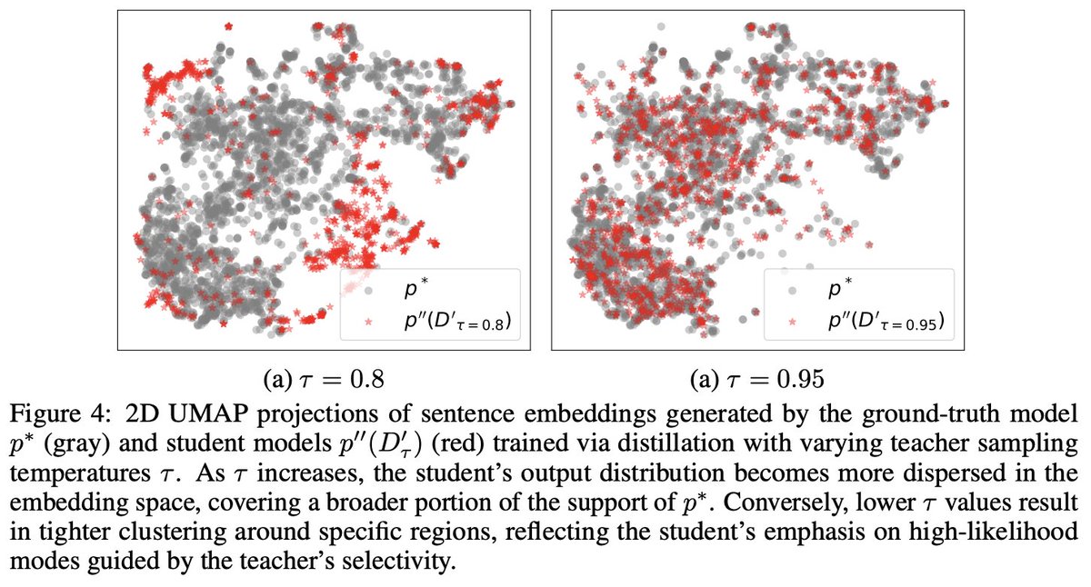 kchonyc's tweet image. it's been more than a decade since KD was proposed, and i've been using it all along .. but why does it work? too many speculations but no simple explanation. @_sungmin_cha and i decided to see if we can come up with the simplest working description of KD in this work.
we ended…